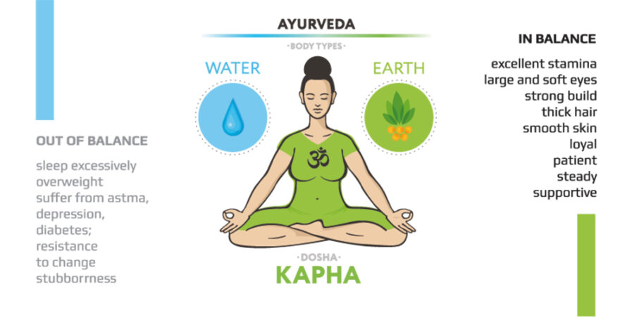 Ayurveda — improve your gut health with Agni specialist Claire Paphitis ...