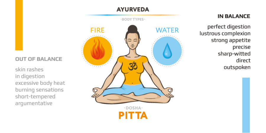 Ayurveda — improve your gut health with Agni specialist Claire Paphitis ...